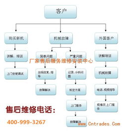 長春美標智能馬桶官方售后服務指南 各區(qū)咨詢電話、技術支持與銷售服務