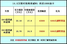 年末狂歡，鉅惠來(lái)襲 旭致以14.8萬(wàn)限時(shí)抄底價(jià)，開(kāi)啟榮威W5銷售與技術(shù)咨詢盛宴