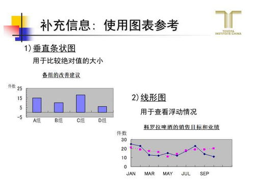 跟豐田學精益，教你怎么做一頁A3報告 銷售及技術咨詢服務實戰應用